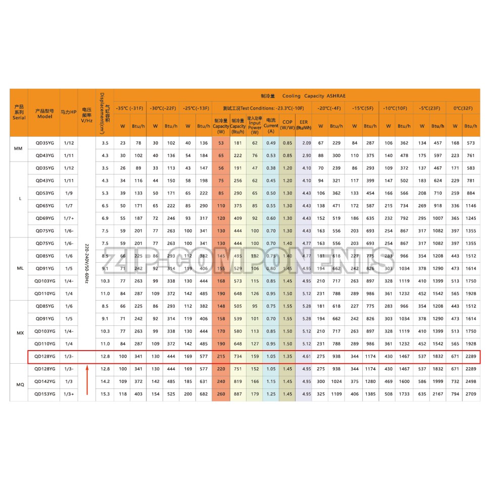 Компрессор Berlingtoun MX-QD128YG (R600, 215Вт при -23С)